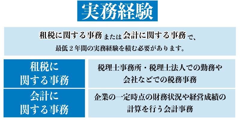 実務経験